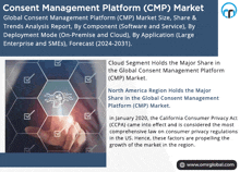 Consent Management Platform Market GIF - Consent Management Platform Market GIFs