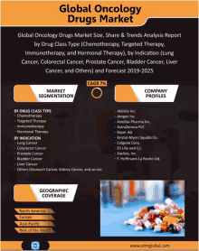 Global Oncology Drugs Market GIF - Global Oncology Drugs Market GIFs