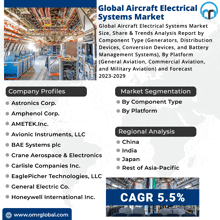 Aircraft Electrical Systems Market GIF - Aircraft Electrical Systems Market GIFs