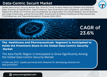 Data-centric Securit Market GIF