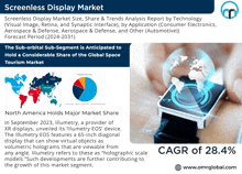 Screenless Display Market GIF - Screenless Display Market GIFs