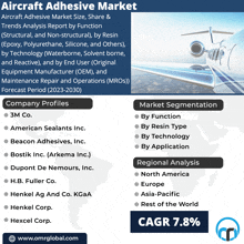 Aircraft Adhesive Market GIF - Aircraft Adhesive Market GIFs