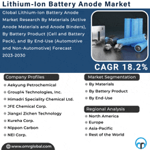 Lithium-ion Battery Anode Market GIF - Lithium-ion Battery Anode Market GIFs