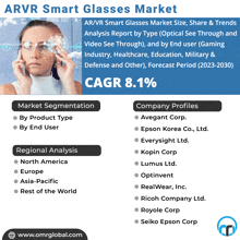Arvr Smart Glasses Market GIF - Arvr Smart Glasses Market GIFs