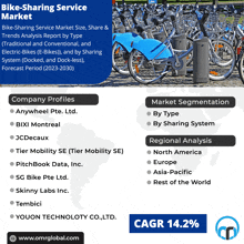 Bike-sharing Service Market GIF - Bike-sharing Service Market GIFs