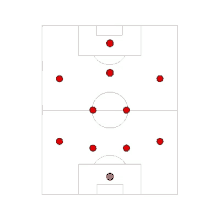 Football Formation GIF - Football Formation Strategy GIFs