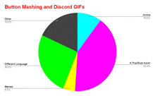 Chart Meme GIF - Chart Meme Gif GIFs