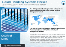 Liquid Handling Systems Market GIF - Liquid Handling Systems Market GIFs