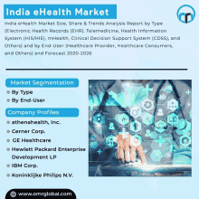 India E Health Market GIF - India E Health Market GIFs