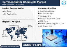 Semiconductor Chemicals Market GIF - Semiconductor Chemicals Market GIFs