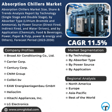 Absorption Chillers Market GIF - Absorption Chillers Market GIFs