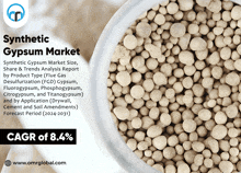 Synthetic Gypsum Market GIF - Synthetic Gypsum Market GIFs