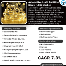 Automotive Light Emitting Diode Market GIF