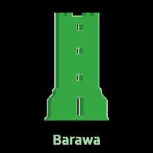 Barawa Chilani GIF - Barawa Chilani GIFs