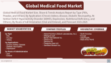 Global Medical Food Market GIF - Global Medical Food Market GIFs