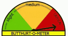 Butt Hurt O Meter GIF - Butt Hurt O Meter GIFs