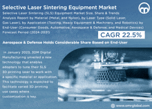 Selective Laser Sintering Equipment Market GIF