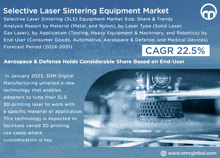 an advertisement for selective laser sintering equipment market shows a 3d printer