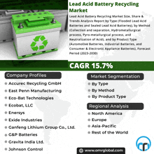 Lead Acid Battery Recycling Market GIF - Lead Acid Battery Recycling Market GIFs