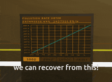 a pollution rate meter with the words we can recover from this on the bottom