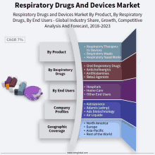 Respiratory Drugs And Devices Market GIF