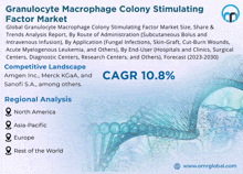 Granulocyte Macrophage Colony Stimulating Factor Market GIF - Granulocyte Macrophage Colony Stimulating Factor Market GIFs