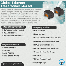 Ethernet Transformer Market GIF - Ethernet Transformer Market GIFs