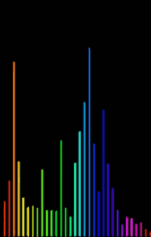 Graphics Equalizer Colors GIF - Graphics Equalizer Colors Lines GIFs