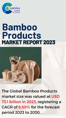 Bamboo Products Market Report 2023 Market Report GIF - Bamboo Products Market Report 2023 Market Report Marketresearchreport GIFs