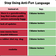 a poster that says stop using anti-fun language instead of saying i blame testers