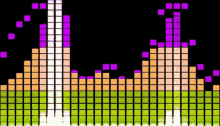 Equalizer Music GIF - Equalizer Music Sound GIFs