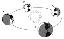 a black and white diagram of the earth 's orbit