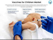 Vaccines For Children Market GIF - Vaccines For Children Market GIFs