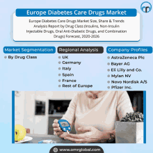 Europe Diabetes Care Drugs Market GIF - Europe Diabetes Care Drugs Market GIFs