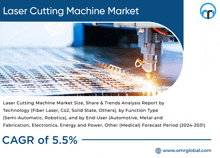 Laser Cutting Machine Market GIF