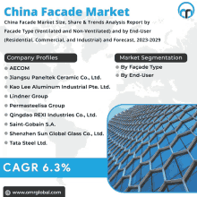 China Facade Market GIF