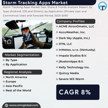Storm Tracking Apps Market GIF - Storm Tracking Apps Market GIFs