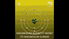Magnesium Sunday GIF - Magnesium Sunday Magnesium Sunday GIFs