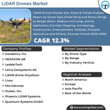 Lidar Drones Market GIF - Lidar Drones Market GIFs