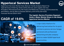 Hyperlocal Services Market GIF