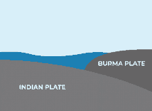 burma plate