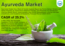 Ayurveda Market GIF