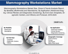 Global Mammography Workstations Market GIF