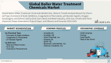 Global Boiler Water Treatment Chemicals Market GIF - Global Boiler Water Treatment Chemicals Market GIFs