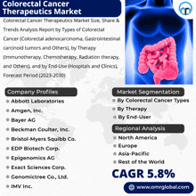 Colorectal Cancer Therapeutics Market GIF - Colorectal Cancer Therapeutics Market GIFs