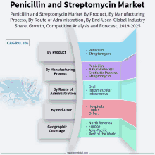 Global Penicillin And Streptomycin Market GIF - Global Penicillin And Streptomycin Market GIFs