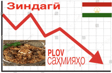 Plov Tajikistan GIF - Plov Tajikistan Stocks GIFs