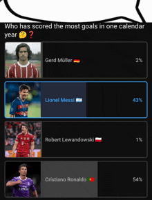 a list of soccer players including lionel messi and gerd muller