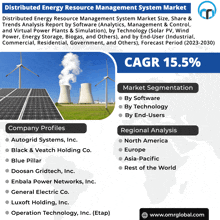 Distributed Energy Resource Management System Market GIF - Distributed Energy Resource Management System Market GIFs