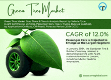 Green Tires Market GIF